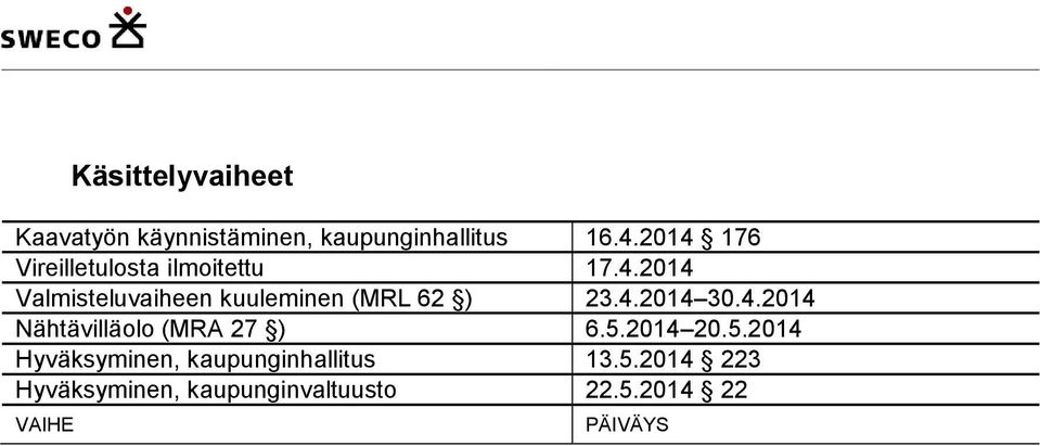 4.2014 30.4.2014 Nähtävilläolo (MRA 27 ) 6.5.