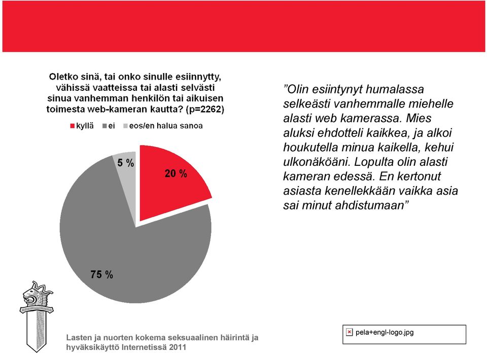 Lopulta olin alasti kameran edessä.