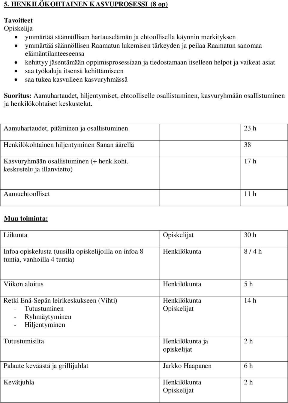 Suoritus: Aamuhartaudet, hiljentymiset, ehtoolliselle osallistuminen, kasvuryhmään osallistuminen ja henkilökohtaiset keskustelut.