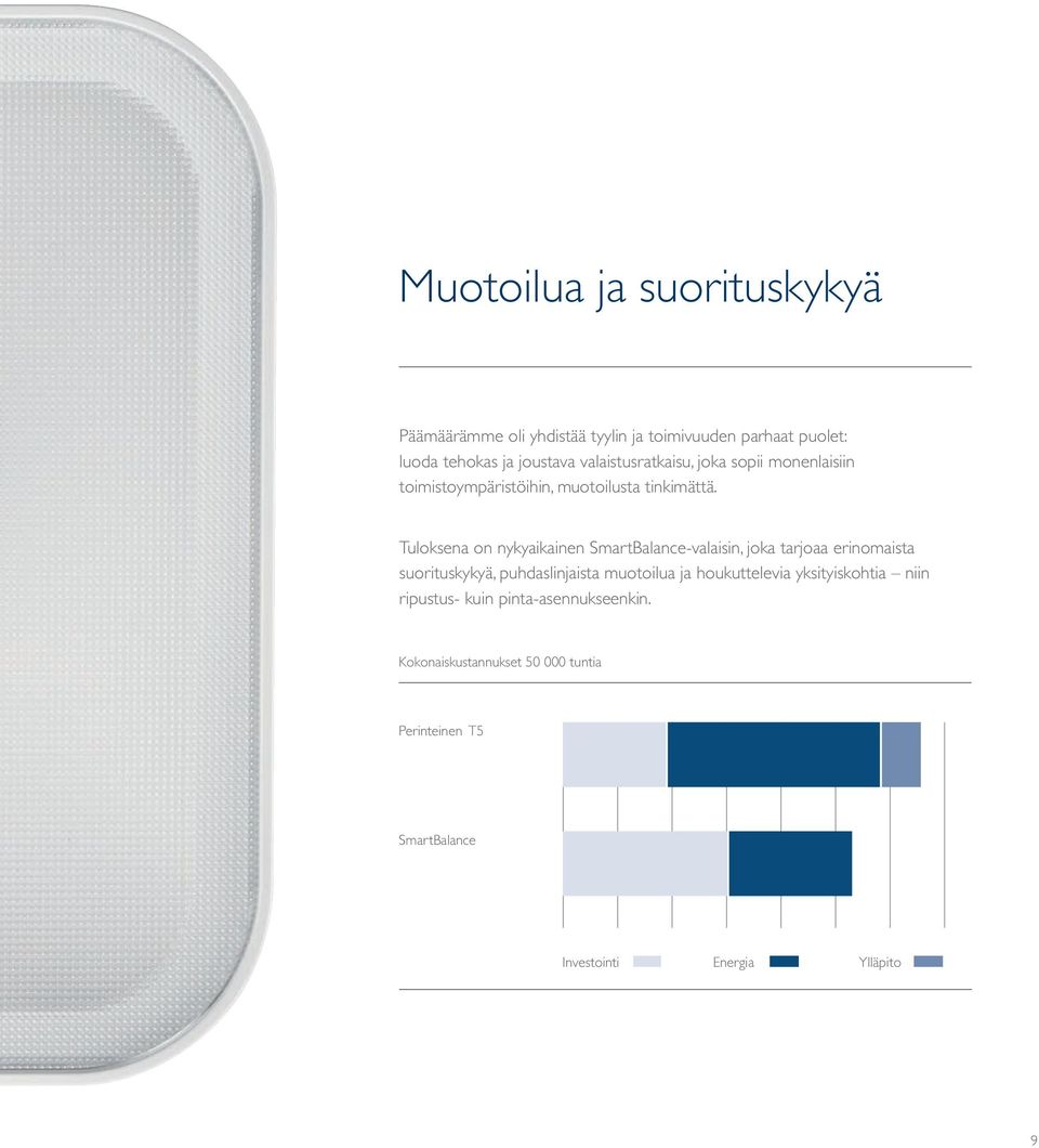 Tuloksena on nykyaikainen SmartBalance-valaisin, joka tarjoaa erinomaista suorituskykyä, puhdaslinjaista muotoilua ja