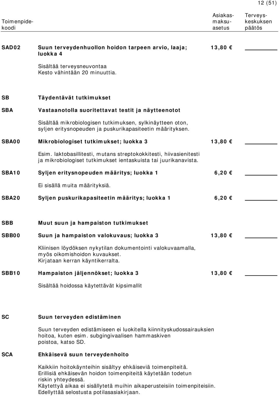 SBA00 Mikrobiologiset tutkimukset; luokka 3 13,80 Esim. laktobasillitesti, mutans streptokokkitesti, hiivasienitesti ja mikrobiologiset tutkimukset ientaskuista tai juurikanavista.