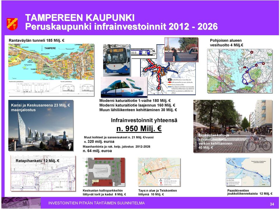 Muut kohteet ja saneeraukset n. 21 Milj. /vuosi n. 320 milj. euroa Maanhankinta ja rak. kelp. jalostus 2012 2026 n. 64 milj. euroa Keskustan katu ja kevyenliikenteen verkon kehittäminen 40 Milj.