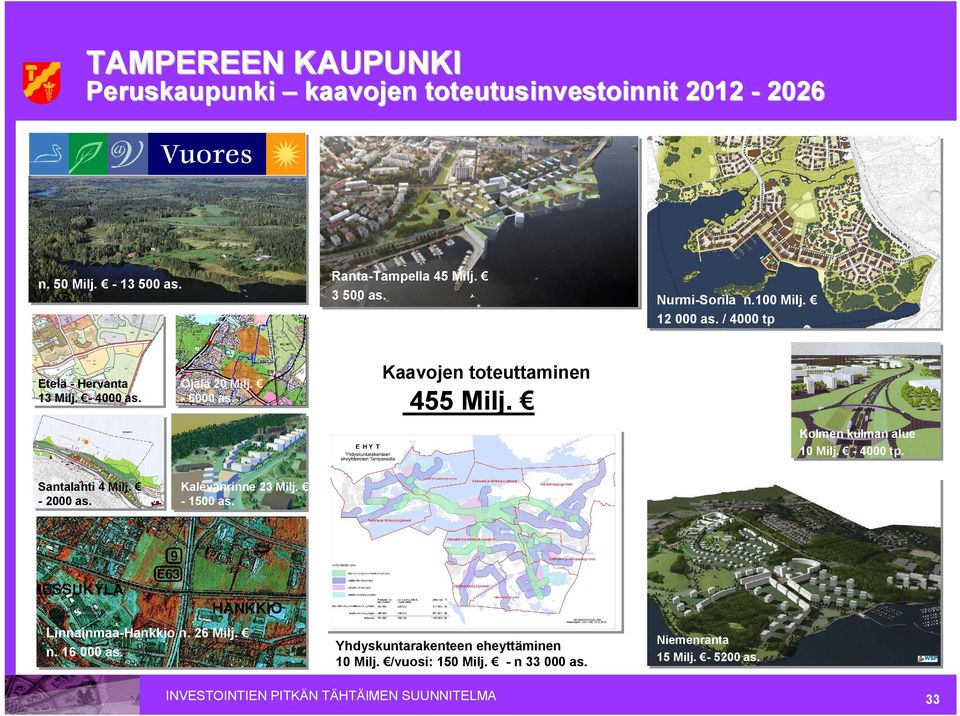 Kolmen kulman alue 10 Milj. - 4000 tp. Santalahti 4 Milj. - 2000 as. Kalevanrinne 23 Milj. - 1500 as. Linnainmaa-Hankkio n. 26 Milj. n. 16 000 as.