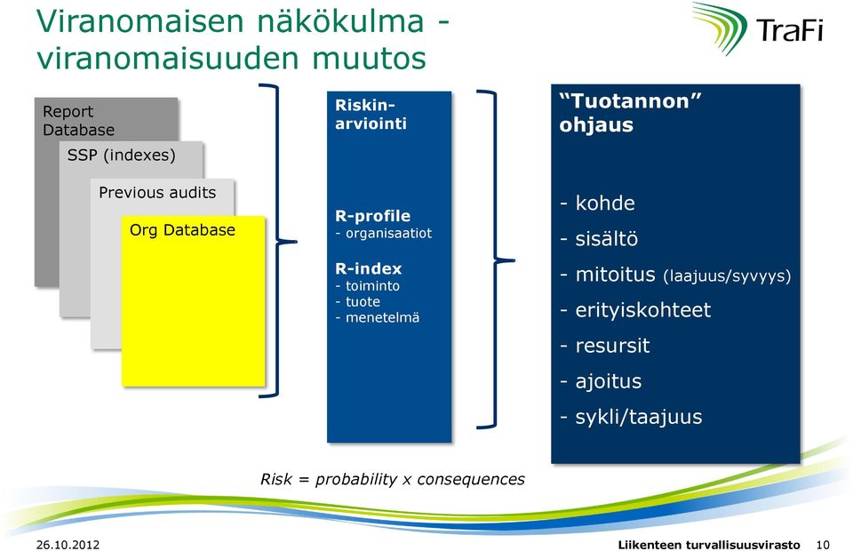 Tuotannon ohjaus - kohde - sisältö - mitoitus (laajuus/syvyys) - erityiskohteet - resursit -
