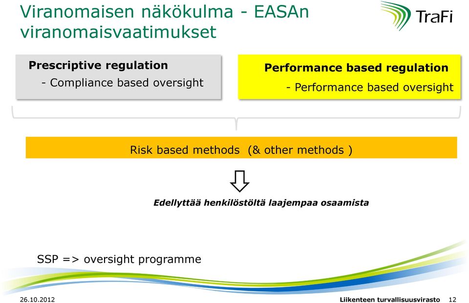 oversight Risk based methods (& other methods ) Edellyttää henkilöstöltä
