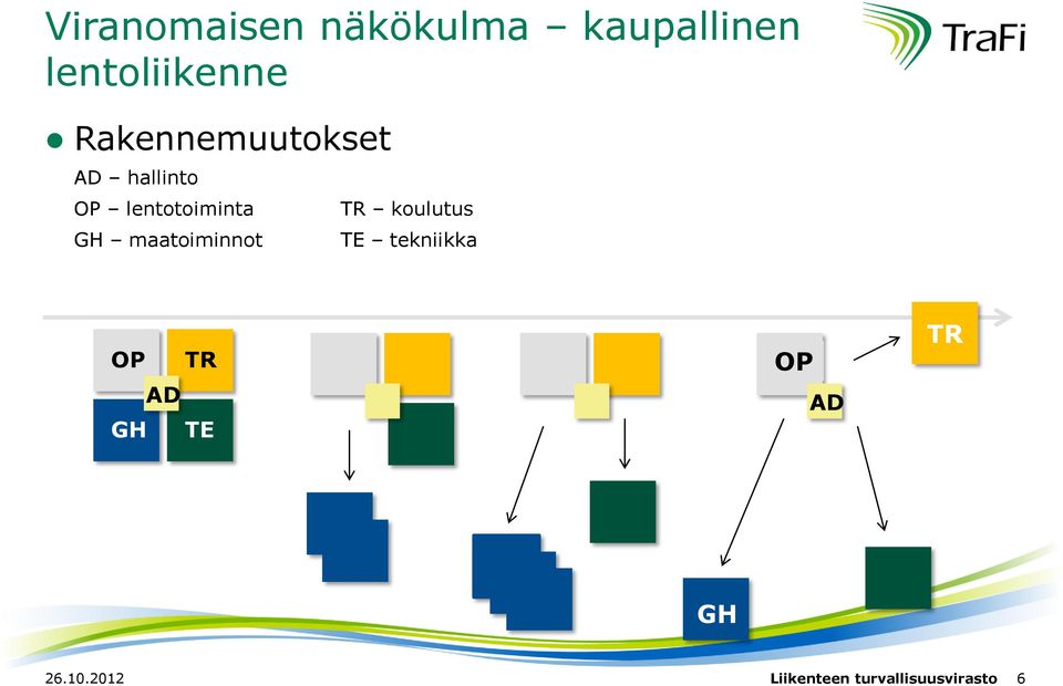 maatoiminnot TR koulutus TE tekniikka OP TR AD GH