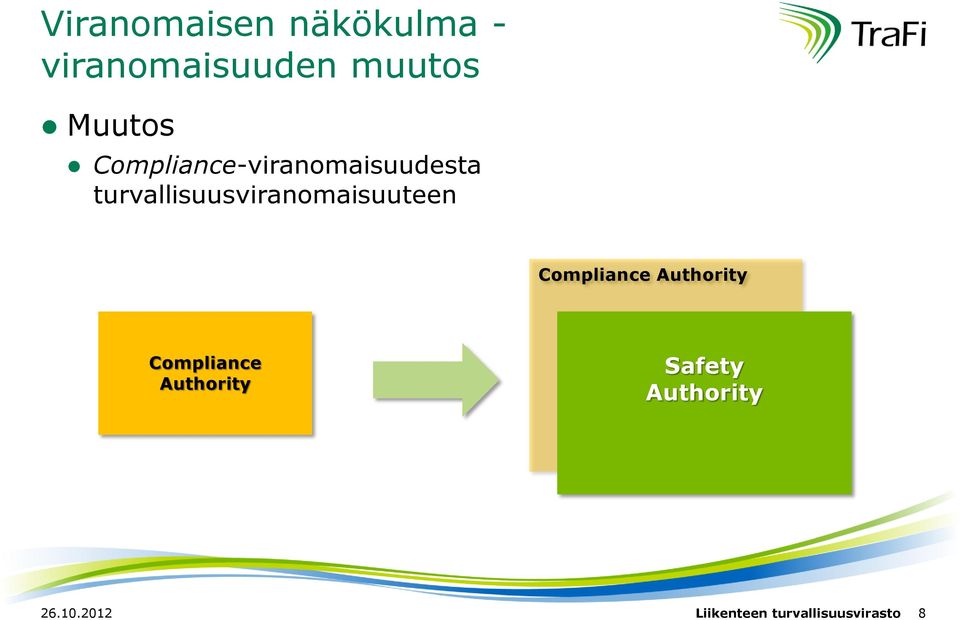 turvallisuusviranomaisuuteen Compliance Authority