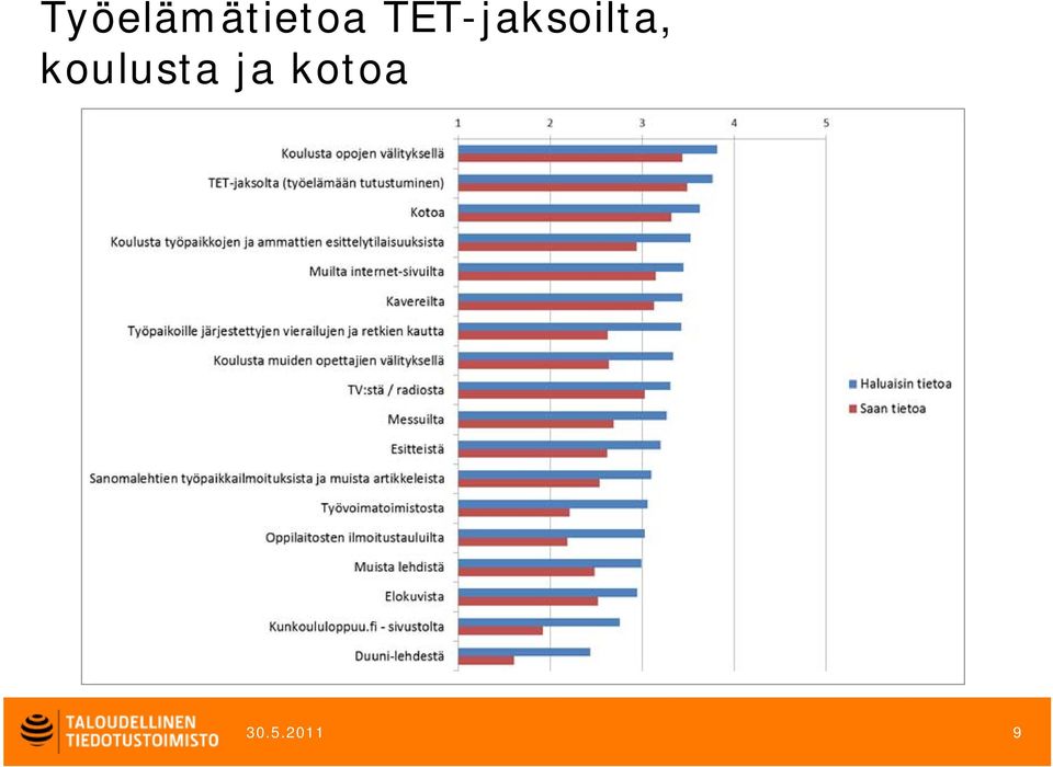 koulusta ja