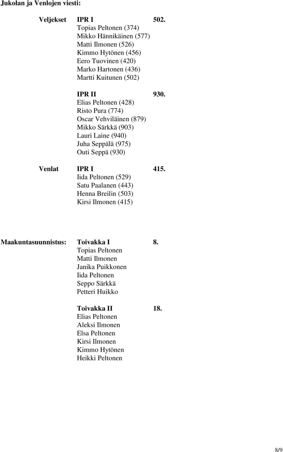 Elias Peltonen (428) Risto Pura (774) Oscar Vehviläinen (879) Mikko Särkkä (903) Lauri Laine (940) Juha Seppälä (975) Outi Seppä (930) Venlat IPR I 415.