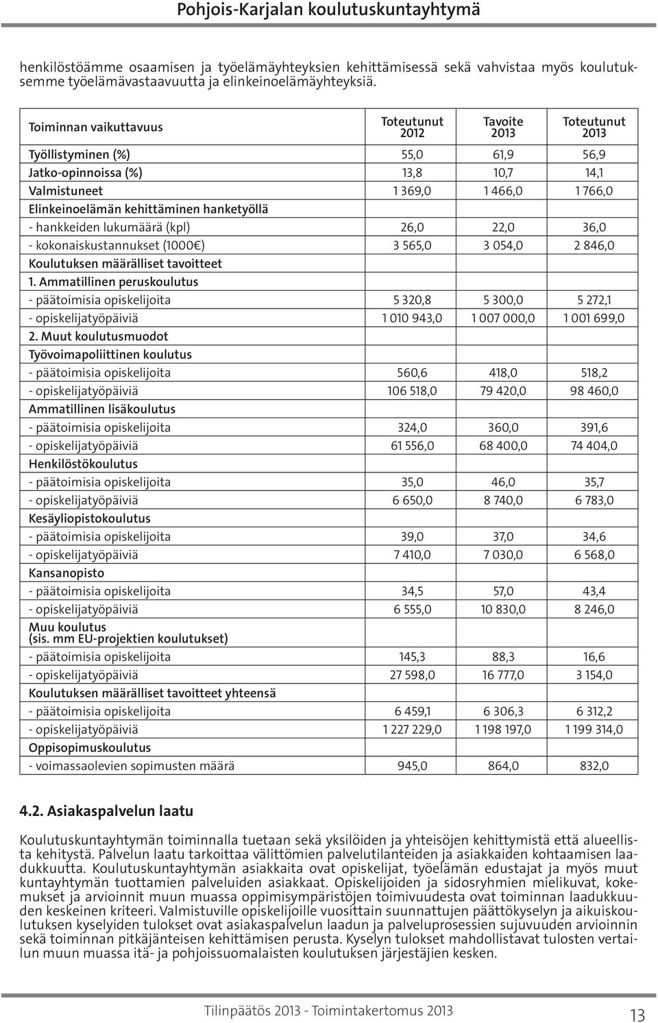 (kpl) 26,0 22,0 36,0 - kokonaiskustannukset (1000 ) 3 565,0 3 054,0 2 846,0 Koulutuksen määrälliset tavoitteet 1.
