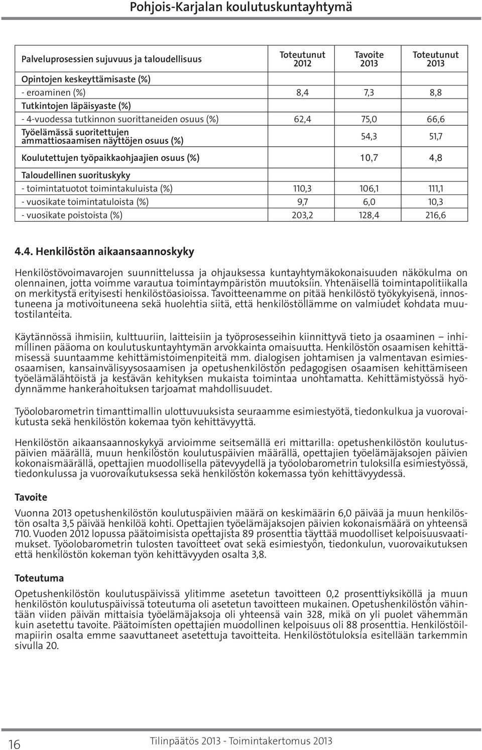 106,1 111,1 - vuosikate toimintatuloista (%) 9,7 6,0 10,3 - vuosikate poistoista (%) 203,2 128,4 