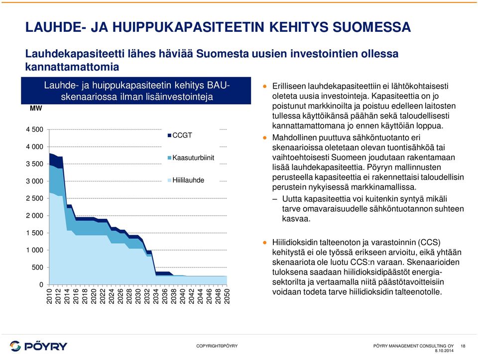 2048 2050 Erilliseen lauhdekapasiteettiin ei lähtökohtaisesti oleteta uusia investointeja.