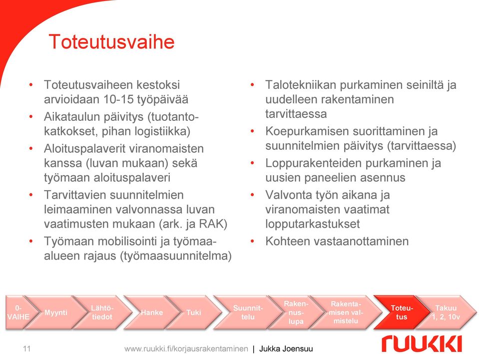 ja RAK) Työmaan mobilisointi ja työmaaalueen rajaus (työmaasuunnitelma) Talotekniikan purkaminen seiniltä ja uudelleen rakentaminen tarvittaessa Koepurkamisen suorittaminen ja suunnitelmien päivitys