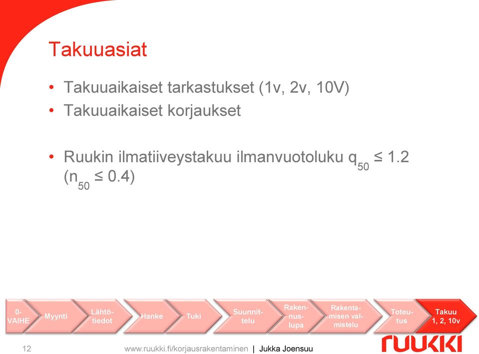 4) 0- VAIHE Lähtö- Myynti Hanke Tuki tiedot Suunnittelu Rakennuslupa