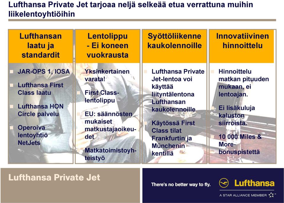 First Classlentolippu EU: säännösten mukaiset matkustajaoikeudet Matkatoimistoyhteistyö Lufthansa Private Jet-lentoa voi käyttää liityntälentona Lufthansan