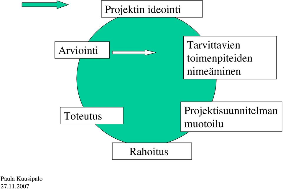 nimeäminen Toteutus