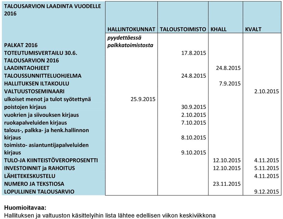 10.2015 talous-, palkka- ja henk.hallinnon kirjaus 8.10.2015 toimisto- asiantuntijapalveluiden kirjaus 9.10.2015 TULO-JA KIINTEISTÖVEROPROSENTTI 12.10.2015 4.11.2015 INVESTOINNIT ja RAHOITUS 12.10.2015 5.