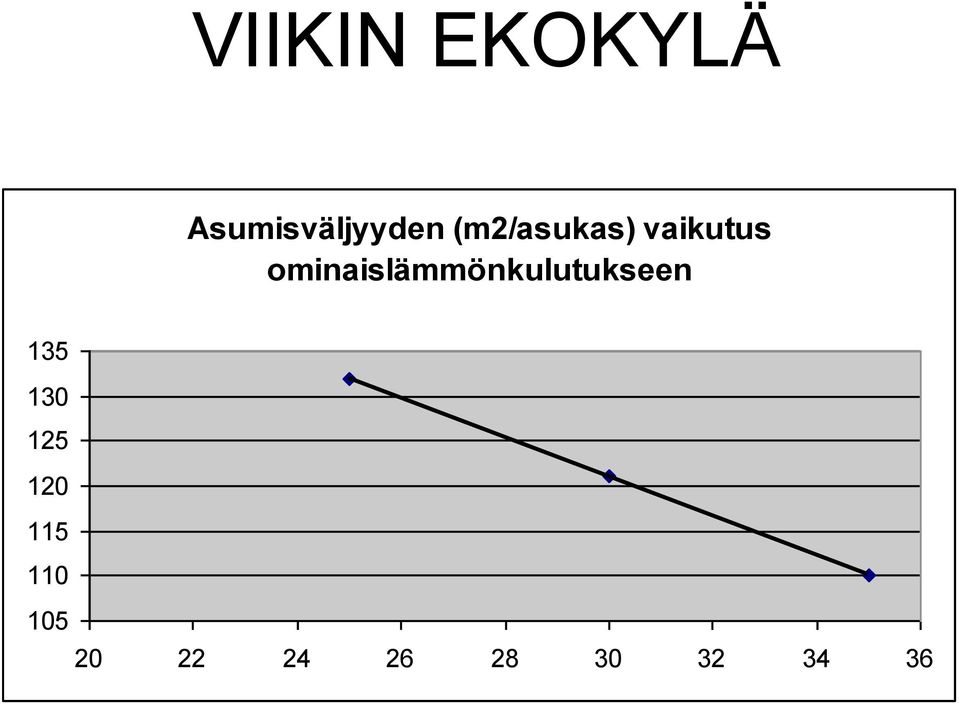 ominaislämmönkulutukseen 135 130