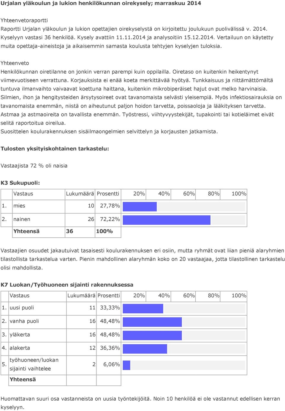 Yhteenveto Henkilökunnan oiretilanne on jonkin verran parempi kuin oppilailla. Oiretaso on kuitenkin heikentynyt viimevuotiseen verrattuna. Korjauksista ei enää koeta merkittävää hyötyä.