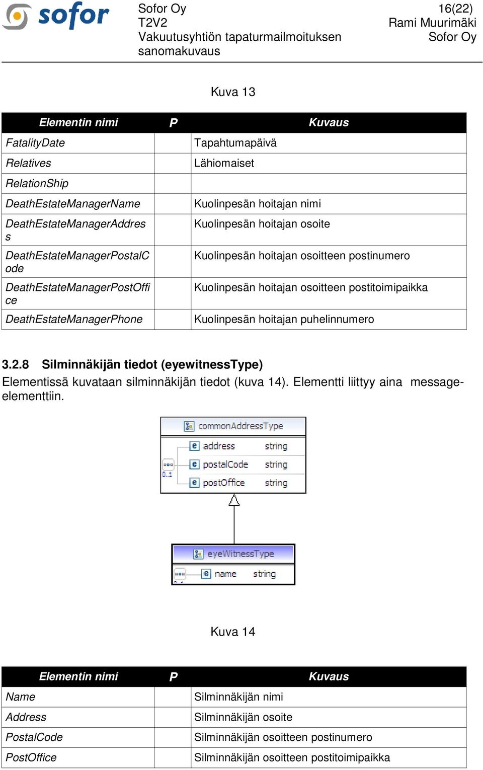 osoitteen postitoimipaikka Kuolinpesän hoitajan puhelinnumero 3.2.8 Silminnäkijän tiedot (eyewitnesstype) Elementissä kuvataan silminnäkijän tiedot (kuva 14).