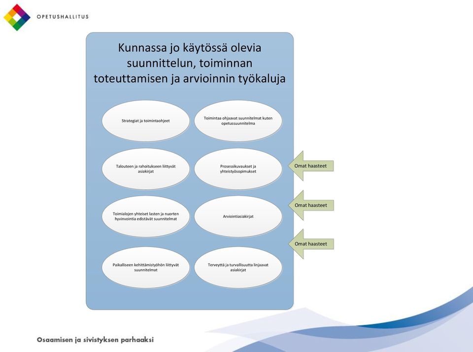 yhteistyösopimukset Omat haasteet Toimialojen yhteiset lasten ja nuorten hyvinvointia edistävät suunnitelmat