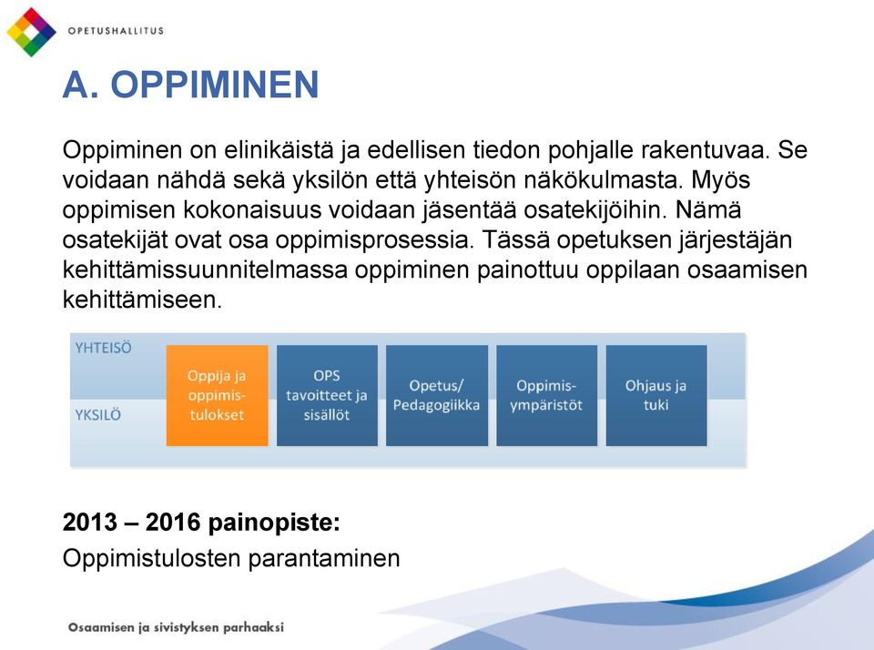 Myös oppimisen kokonaisuus voidaan jäsentää osatekijöihin.