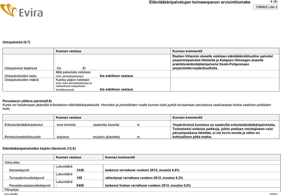 koko pieneläinpäivystys ja mahdollisesti ostopalvelun henkilöresurssit: kts edellinen vastaus Raahen Vihannin alueelle ostetaan eläinlääkintähuollon palvelut ympäristöpalvelut Helmeltä ja Kalajoen