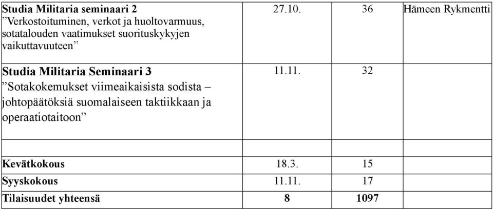 viimeaikaisista sodista johtopäätöksiä suomalaiseen taktiikkaan ja operaatiotaitoon 27.10.