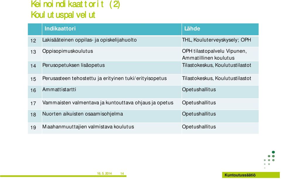 tehostettu ja erityinen tuki/erityisopetus Tilastokeskus, Koulutustilastot 16 Ammattistartti Opetushallitus 17 Vammaisten valmentava ja