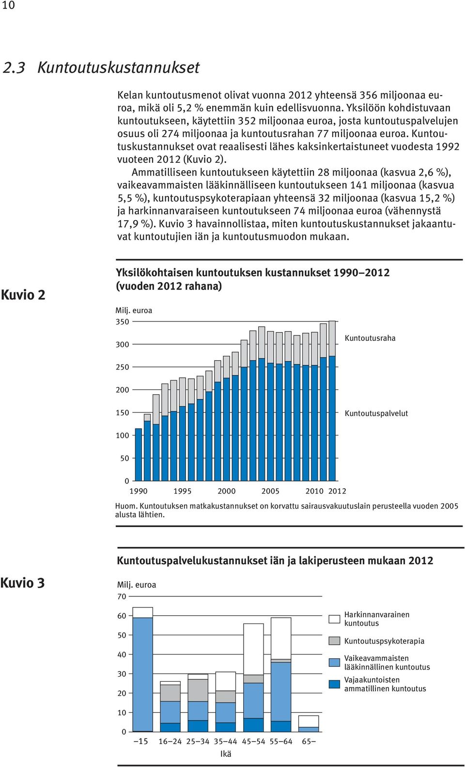 Kuntoutuskustannukset ovat reaalisesti lähes kaksinkertaistuneet vuodesta 1992 vuoteen 2012 (Kuvio 2).