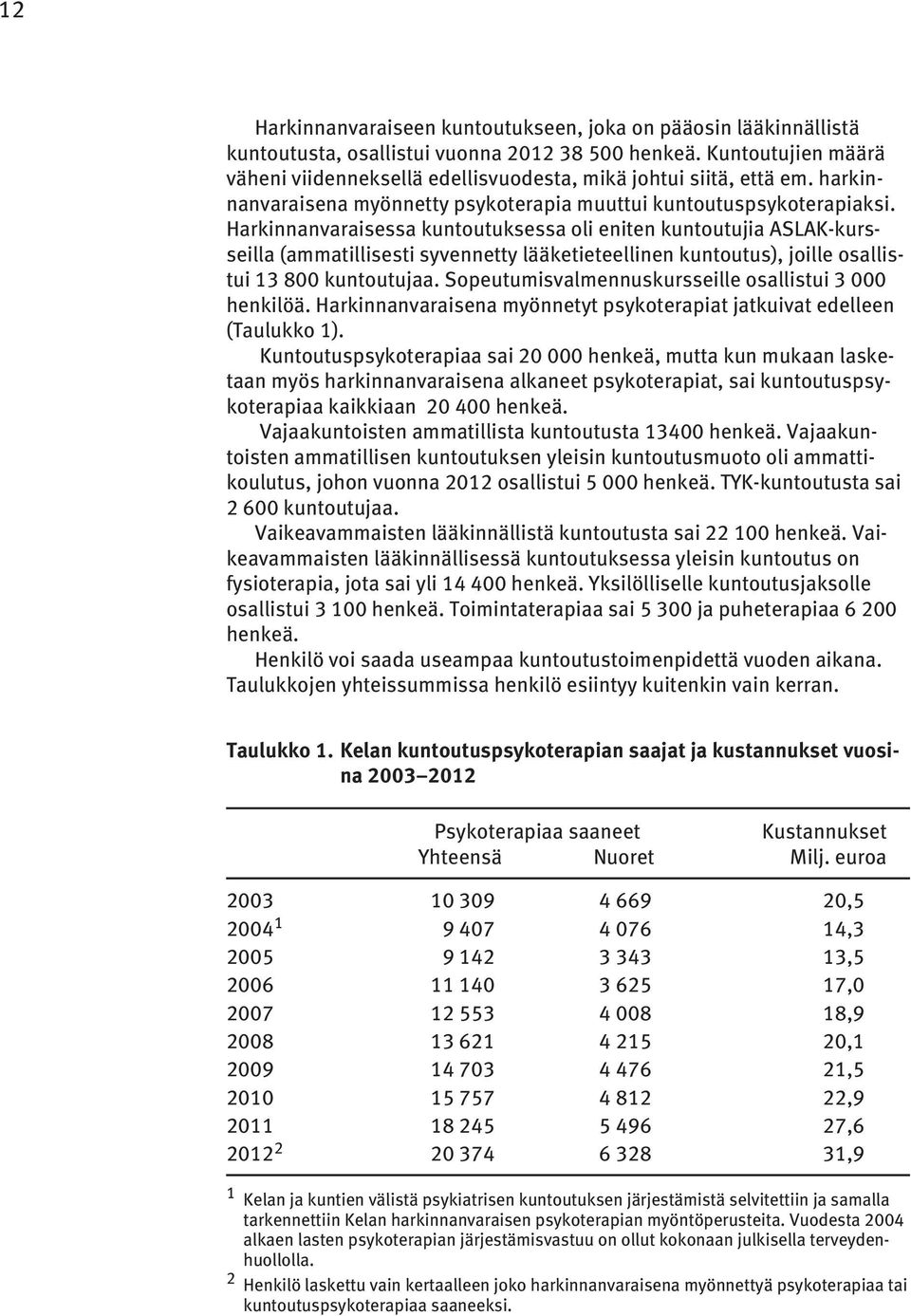 Harkinnanvaraisessa kuntoutuksessa oli eniten kuntoutujia ASLAK-kursseilla (ammatillisesti syvennetty lääketieteellinen kuntoutus), joille osallistui 13 800 kuntoutujaa.