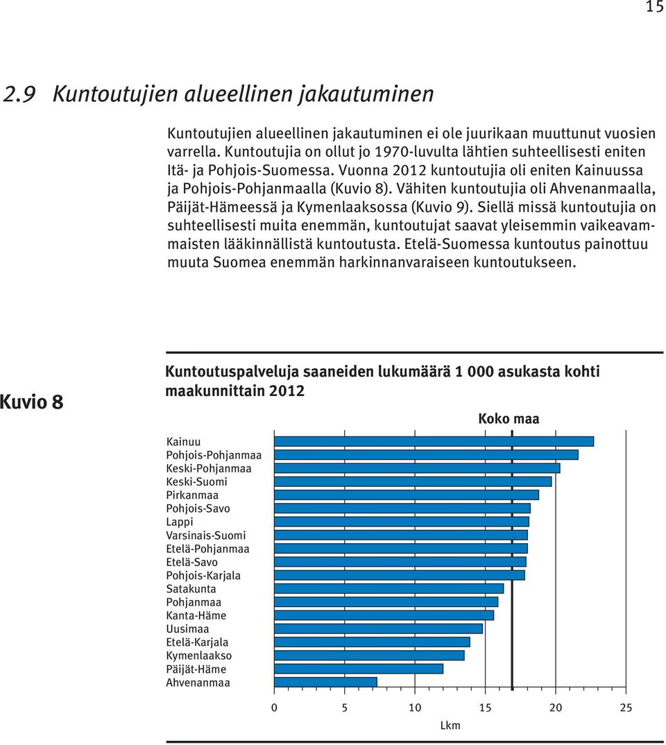 Vähiten kuntoutujia oli Ahvenanmaalla, Päijät-Hämeessä ja Kymenlaaksossa (Kuvio 9).