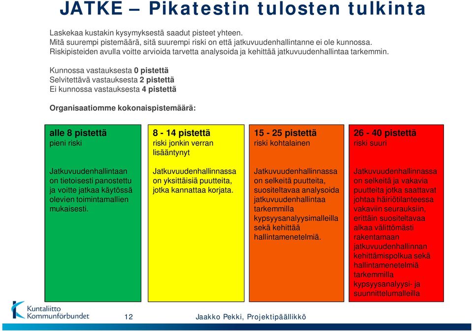 Kunnossa vastauksesta 0 pistettä Selvitettävä vastauksesta 2 pistettä Ei kunnossa vastauksesta 4 pistettä Organisaatiomme kokonaispistemäärä: alle 8 pistettä pieni riski 8-14 pistettä riski jonkin