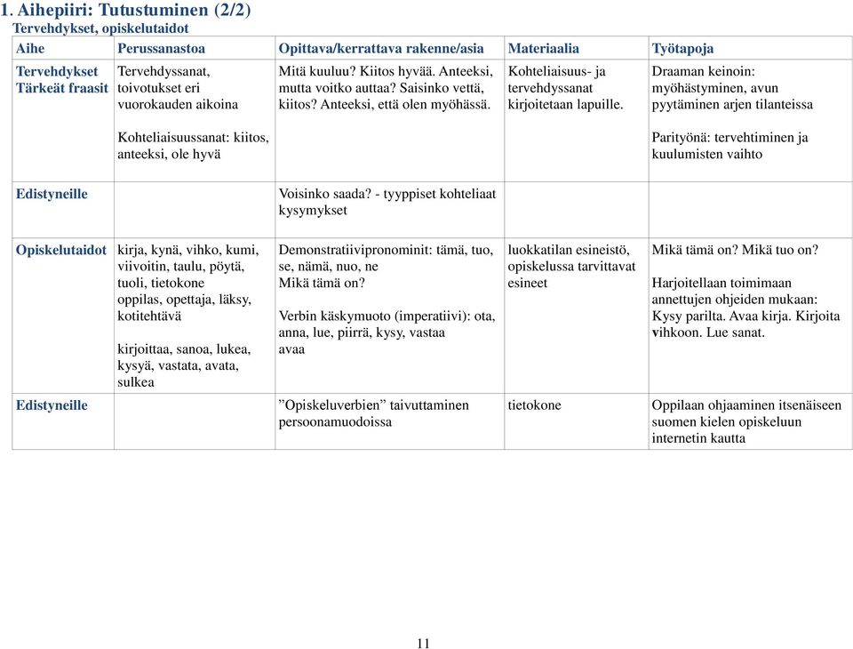 Draaman keinoin: myöhästyminen, avun pyytäminen arjen tilanteissa Kohteliaisuussanat: kiitos, anteeksi, ole hyvä Parityönä: tervehtiminen ja kuulumisten vaihto Edistyneille Voisinko saada?