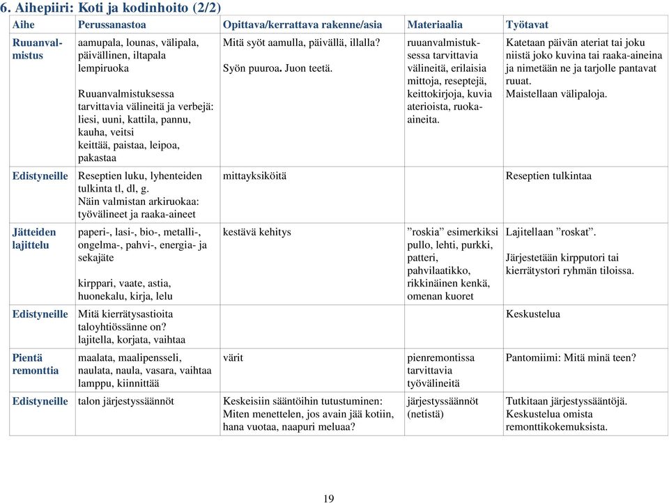 Näin valmistan arkiruokaa: työvälineet ja raaka-aineet Jätteiden lajittelu paperi-, lasi-, bio-, metalli-, ongelma-, pahvi-, energia- ja sekajäte kirppari, vaate, astia, huonekalu, kirja, lelu