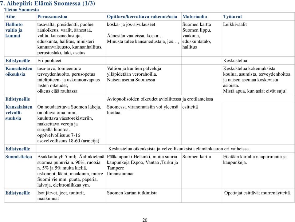 kansanedustaja, jos, Suomen kartta Suomen lippu, vaakuna, eduskuntatalo, hallitus Leikkivaalit Edistyneille Eri puolueet Keskustelua Kansalaisten oikeuksia Edistyneille Kansalaisten velvollisuuksia