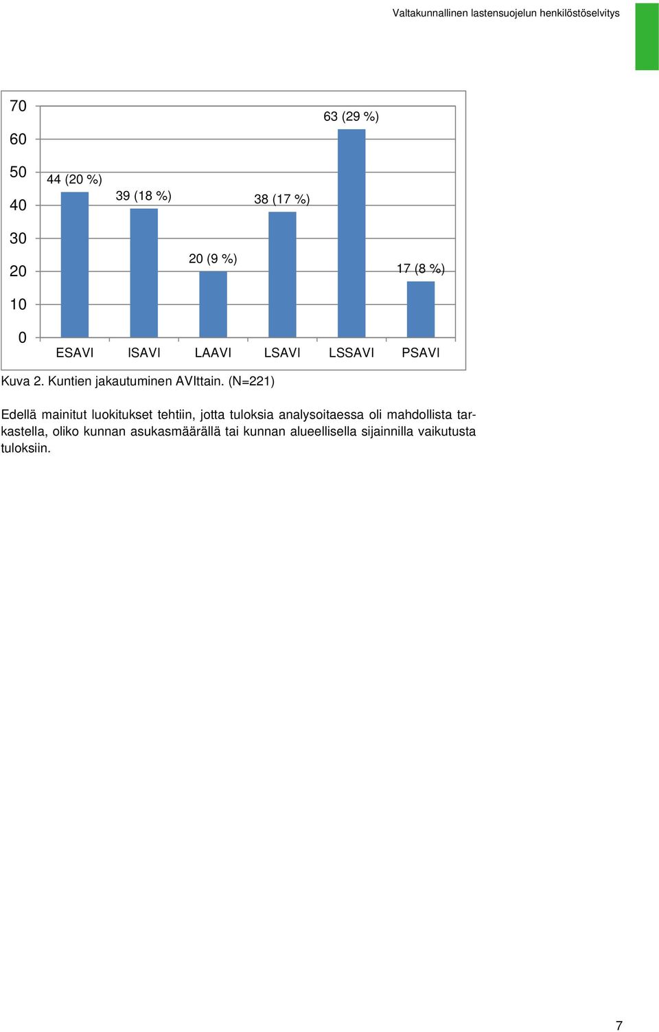 (N=221) Edellä mainitut luokitukset tehtiin, jotta tuloksia analysoitaessa oli