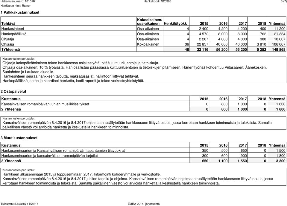 kokopäivätoiminen tekee hankkeessa asiakastyötä, pitää kulttuuriluentoja ja tietoiskuja. Ohjaaja osa-aikainen, 10 % työajasta. Hän osallistuu pääasiassa kulttuuriluentojen ja tietoiskujen pitämiseen.