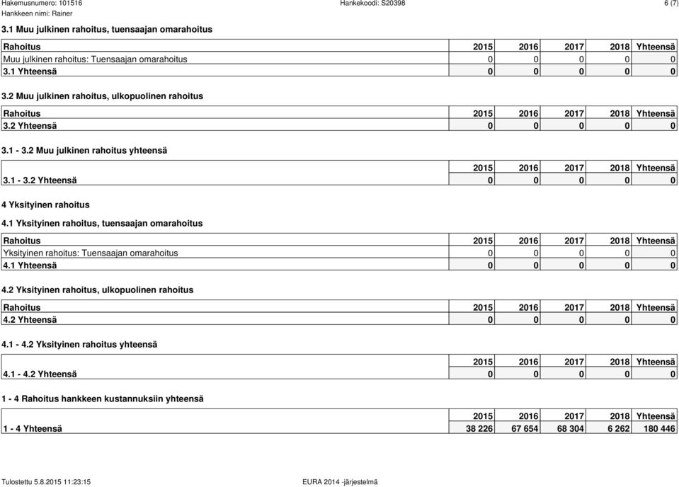1 Yksityinen rahoitus, tuensaajan omarahoitus Rahoitus Yksityinen rahoitus: Tuensaajan omarahoitus 0 0 0 0 0 4.1 Yhteensä 0 0 0 0 0 4.