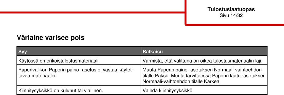 Ratkaisu Varmista, että valittuna on oikea tulostusmateriaalin laji.