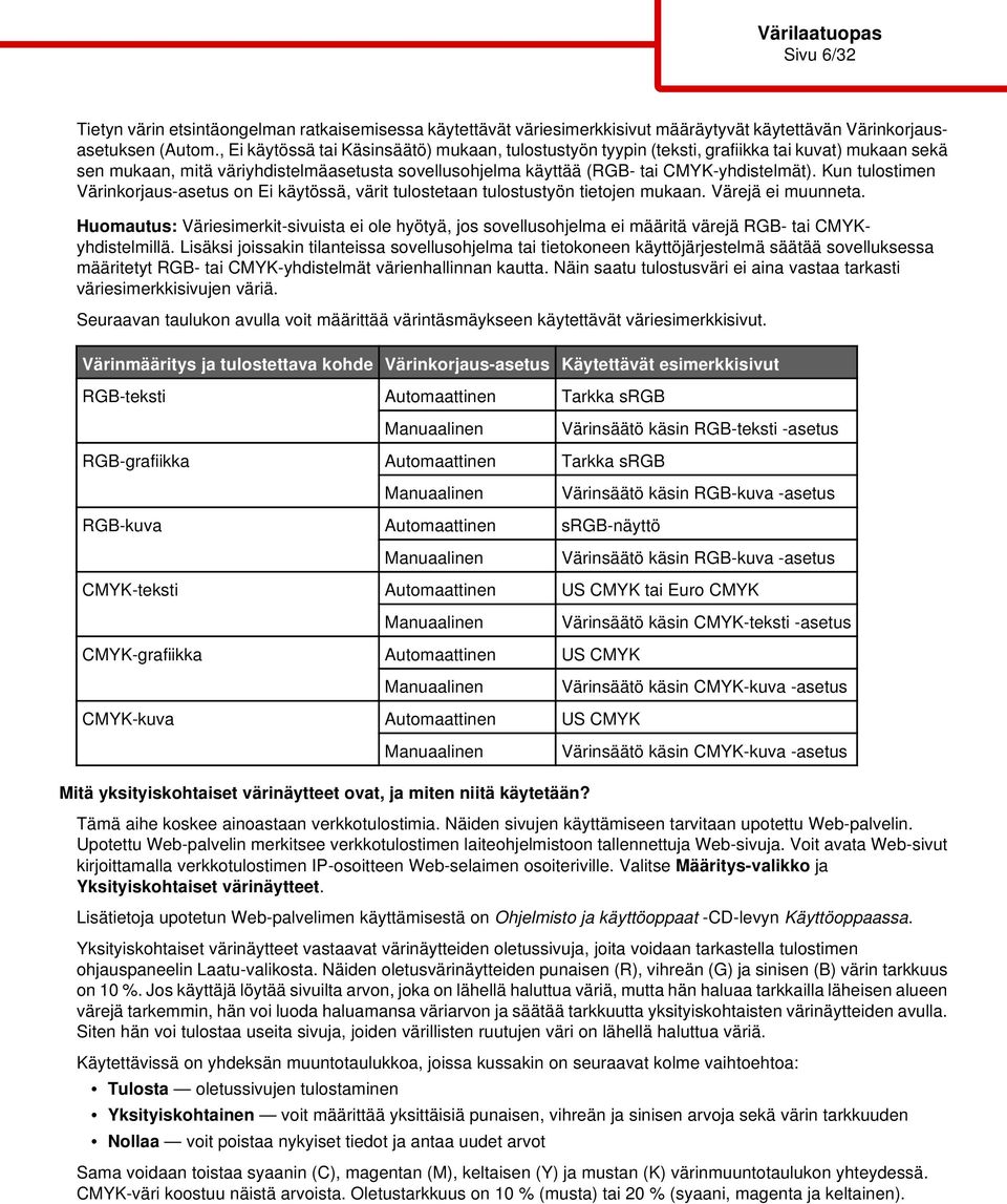 Kun tulostimen Värinkorjaus-asetus on Ei käytössä, värit tulostetaan tulostustyön tietojen mukaan. Värejä ei muunneta.