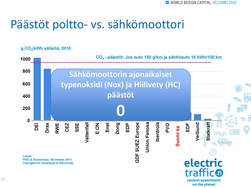 poltto- vs.