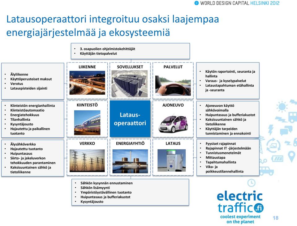 Varaus- ja kyselypalvelut Lataustapahtuman etähallinta ja -seuranta Kiinteistön energianhallinta Kiinteistöautomaatio Energiatehokkuus Tilanhallinta Kysyntäjousto Hajautettu ja paikallinen tuotanto