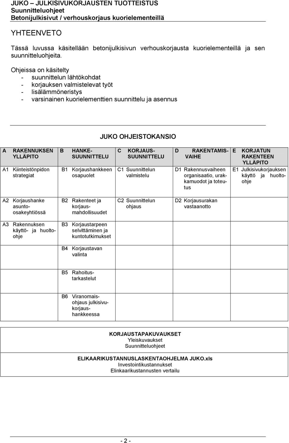 A1 Kiinteistönpidon strategiat B HANKE- SUUNNITTELU B1 Korjaushankkeen osapuolet C KORJAUS- SUUNNITTELU C1 Suunnittelun valmistelu D RAKENTAMIS- VAIHE D1 Rakennusvaiheen organisaatio, urakkamuodot ja