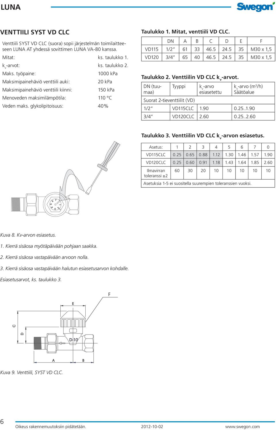 Mitat, venttiili VD CLC. DN A B C D E F VD115 1/2 61 33 46.5 24.5 35 M30 x 1,5 VD120 3/4 65 40 46.5 24.5 35 M30 x 1,5 Taulukko 2. Venttiilin VD CLC k v -arvot.