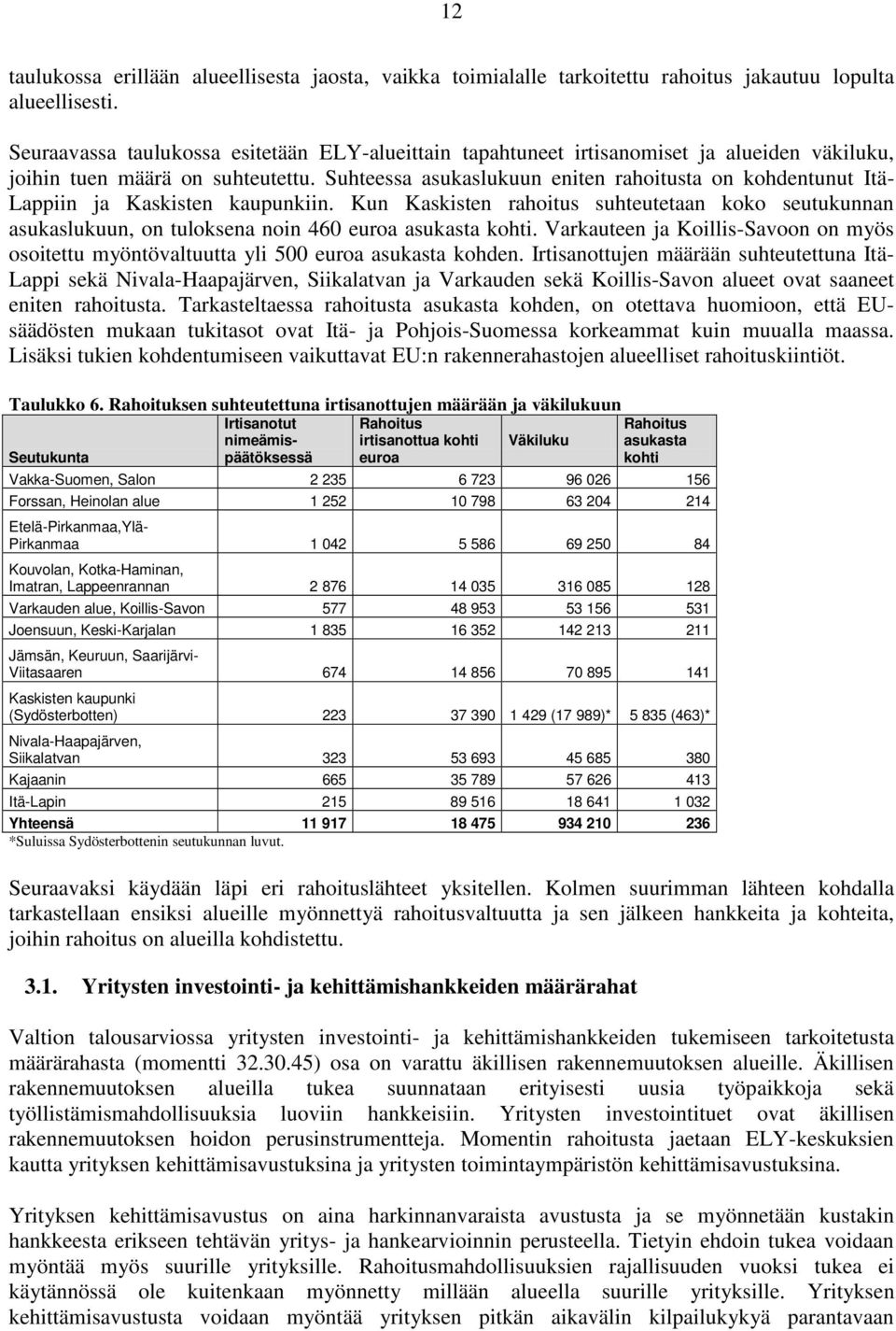 Suhteessa asukaslukuun eniten rahoitusta on kohdentunut Itä- Lappiin ja Kaskisten kaupunkiin.