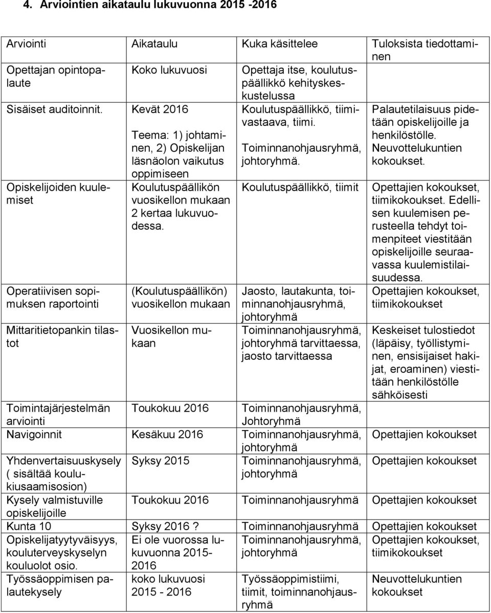 Kevät 2016 Opiskelijoiden kuulemiset Operatiivisen sopimuksen raportointi Mittaritietopankin tilastot Teema: 1) johtaminen, 2) Opiskelijan läsnäolon vaikutus oppimiseen Koulutuspäällikön vuosikellon