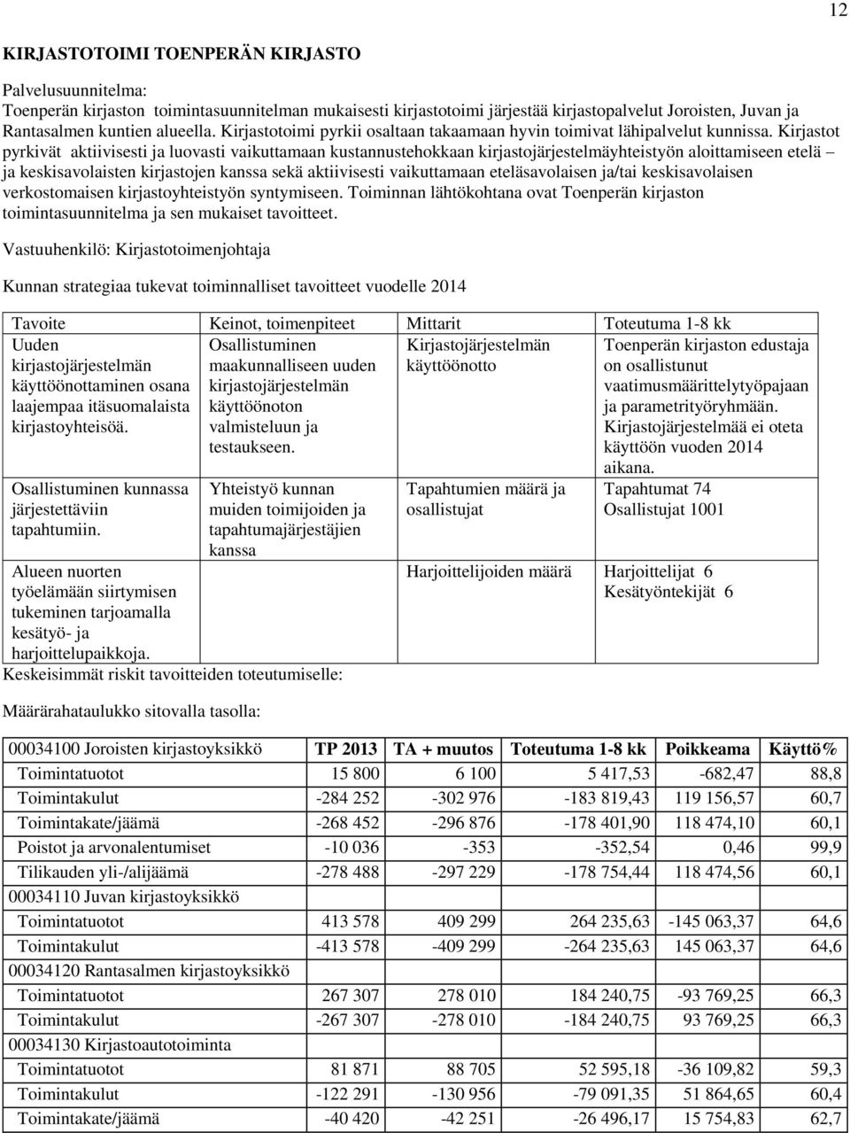Kirjastot pyrkivät aktiivisesti ja luovasti vaikuttamaan kustannustehokkaan kirjastojärjestelmäyhteistyön aloittamiseen etelä ja keskisavolaisten kirjastojen kanssa sekä aktiivisesti vaikuttamaan