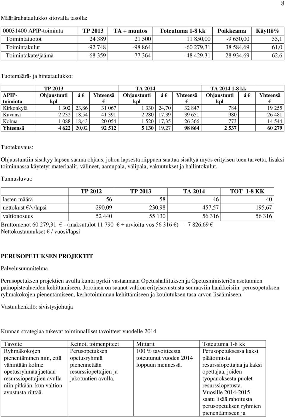 23,86 31 067 1 330 24,70 32 847 784 19 255 Kuvansi 2 232 18,54 41 391 2 280 17,39 39 651 980 26 481 Kolma 1 088 18,43 20 054 1 520 17,35 26 366 773 14 544 Yhteensä 4 622 20,02 92 512 5 130 19,27 98