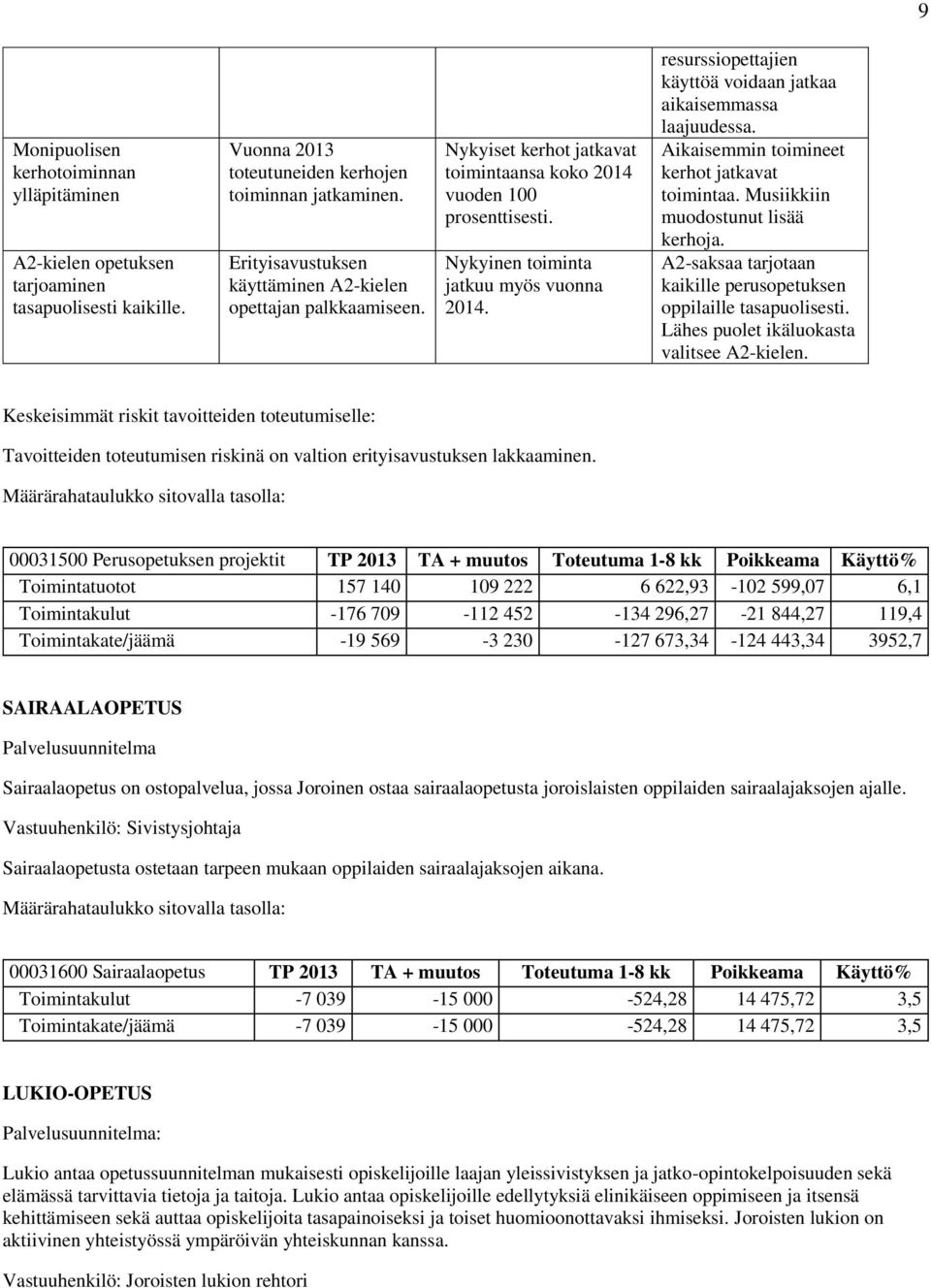 resurssiopettajien käyttöä voidaan jatkaa aikaisemmassa laajuudessa. Aikaisemmin toimineet kerhot jatkavat toimintaa. Musiikkiin muodostunut lisää kerhoja.